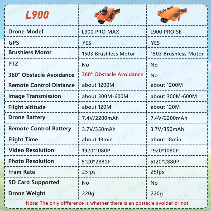 Lyrc l900 pro se max gps drone - Jjrc Drone X12 avaliação e preço